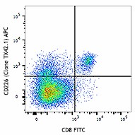 APC anti-mouse CD226 (DNAM-1) Antibody (133619)