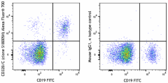 Alexa Fluor® 700 anti-human CD32B/C Antibody (398308)