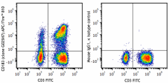 APC/Fire™ 810 anti-human CD183 (CXCR3) Antibody (353761)
