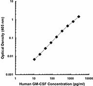 Ultra-LEAF™ Purified anti-human GM-CSF Antibody (502205)