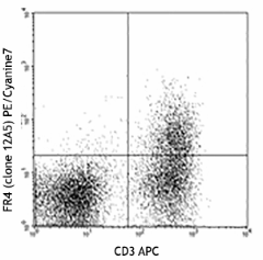 PE/Cyanine7 anti-mouse FR4 (Folate Receptor 4) Antibody (125012)