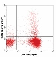 Pacific Blue™ anti-human IFN-γ Antibody (502521)