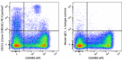 PE/Cyanine7 anti-human CD123 Antibody (396611)