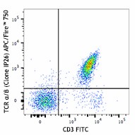 APC/Fire™ 750 anti-human TCR α/β Antibody (306735)