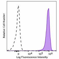 Spark PLUS UV395™ anti-human CD326 (Ep-CAM) Antibody (324259)
