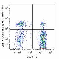 PE/Dazzle™ 594 anti-human CD319 (CRACC) Antibody (331811)