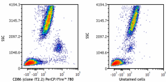 PerCP/Fire™ 780 anti-human CD86 Antibody (305461)