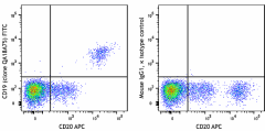 FITC anti-human CD19 Recombinant Antibody (309507)