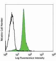 Pacific Blue™ anti-human CD235ab Antibody (306611)