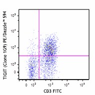 PE/Dazzle™ 594 anti-mouse TIGIT (Vstm3) Antibody (142109)