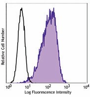 PE anti-human/mouse/rat MR1 Antibody (361105)