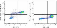 FITC anti-human CD288 (TLR8) Antibody (395507)