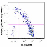 Brilliant Violet 785™ anti-human CD45RO Antibody (304233)