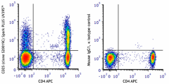Spark PLUS UV395™ anti-human CD25 Antibody (385609)