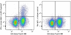 APC/Cyanine7 anti-mouse IFN-γ Antibody (505849)