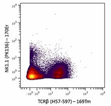 Purified anti-mouse NK-1.1 (Maxpar® Ready) Antibody (108743)