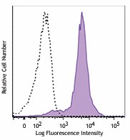 Pacific Blue™ anti-human CD81 (TAPA-1) Antibody (349515)