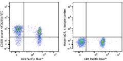 FITC anti-human CD305 (LAIR1) Antibody (342813)