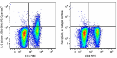PE/Cyanine7 anti-mouse IL-2 Antibody (503831)
