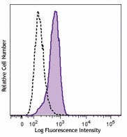Purified anti-mouse CD369 (Dectin-1/CLEC7A) Antibody (144301)