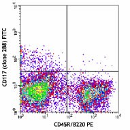 FITC anti-mouse CD117 (c-Kit) Antibody (105805)