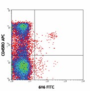 FITC anti-human CD123 Antibody (306013)