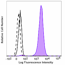 Alexa Fluor® 647 anti-TMEM119 (Extracellular) Antibody (853311)