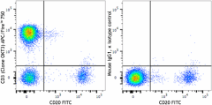 APC/Fire™ 750 anti-human CD3 Antibody (317351)