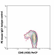 PE anti-human CD34 Antibody (343505)