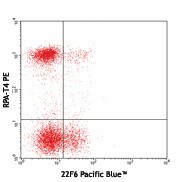 Pacific Blue™ anti-mouse/human Helios Antibody (137210)