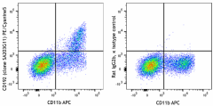 PE/Cyanine5 anti-mouse CD192 (CCR2) Antibody (150637)