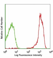 Purified anti-human CD61 Antibody (336402)