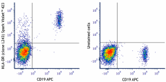 Spark Violet™ 423 anti-human HLA-DR Antibody (307686)