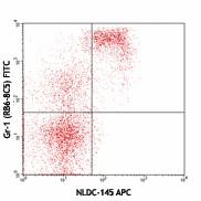 APC anti-mouse CD205 (DEC-205) Antibody (138205)