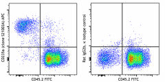 APC anti-mouse CD235a (Glycophorin A) Antibody (116703)