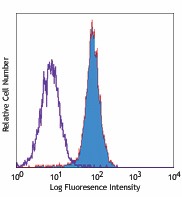Purified anti-mouse CD120a (TNF R Type I/p55) Antibody (113001)
