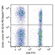 PE/Dazzle™ 594 anti-human CD161 Antibody (339939)