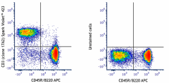 Spark Violet™ 423 anti-mouse CD3 Antibody (100279)