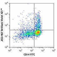 Brilliant Violet 421™ anti-human IL-10 Antibody (501421)