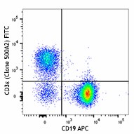 FITC anti-mouse CD3ε Antibody (152303)