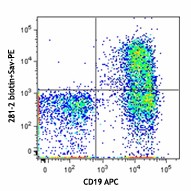Biotin anti-mouse CD138 (Syndecan-1) Antibody (142511)