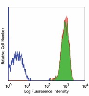 FITC anti-human CD9 Antibody (312103)