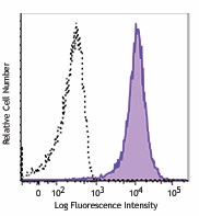 PE/Dazzle™ 594 anti-human CD1a Antibody (300131)