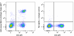 Brilliant Violet 605™ anti-mouse CD4 Antibody (116027)