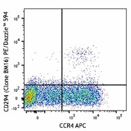 PE/Dazzle™ 594 anti-human CD294 (CRTH2) Antibody (350125)