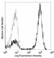 FITC anti-human CD3 Antibody (300405)