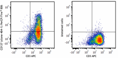 PerCP/Fire™ 806 anti-human CD137 (4-1BB) Antibody (309847)