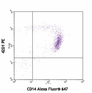 PE anti-human CD85d (ILT4) Antibody (338705)