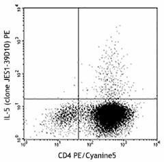 PE anti-human IL-5 Antibody (500903)