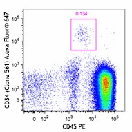 Alexa Fluor® 647 anti-human CD34 Antibody (343617)